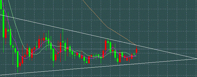 ֲGBP/USDKͼ