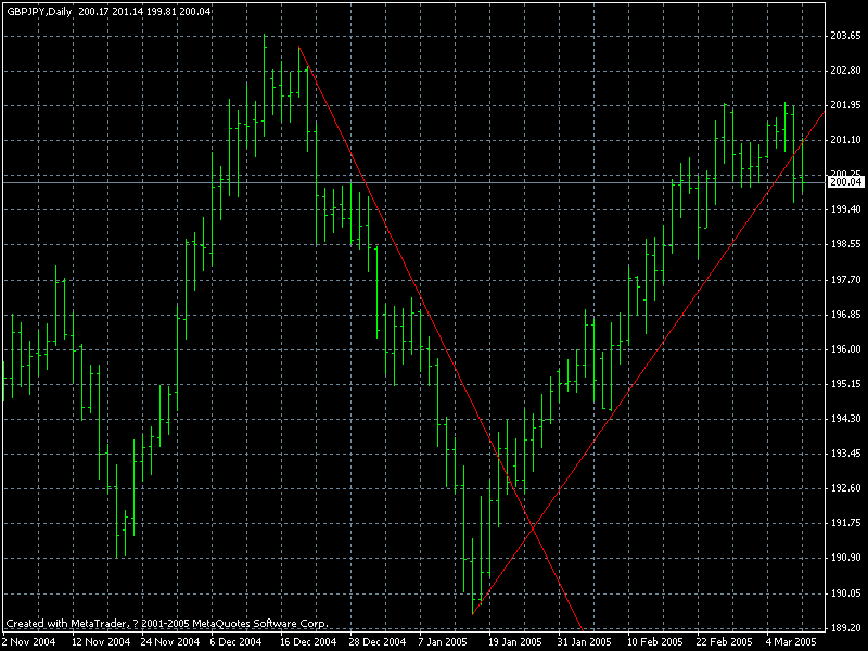 gbpjpy_weekly.gif