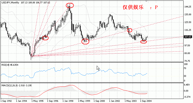 Weekly  JPY