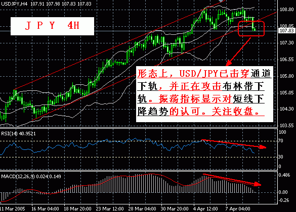 JPY 4H 0411