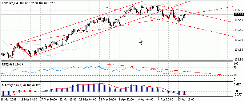JPY 4H