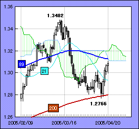 050421eu.gif