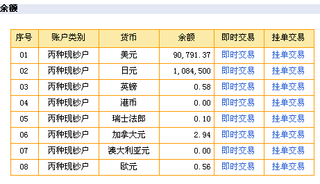 中银账户L1：更新仓（7).gif
