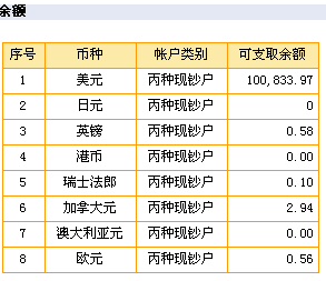 中银账户L1：更新仓（9).gif
