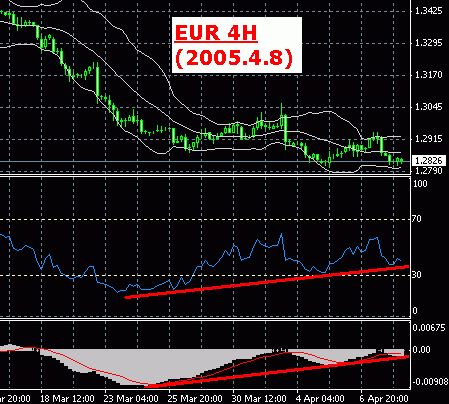 4H EUR