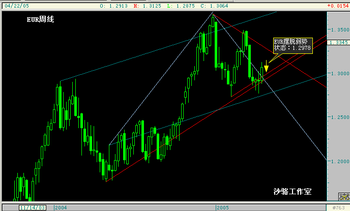 EUR050425B.gif