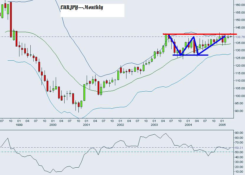 EURJPY-trend-c.JPG