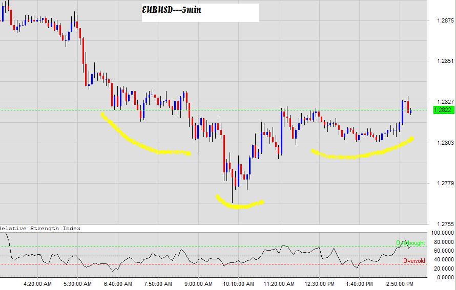 EURUSD-14bApril2005.JPG