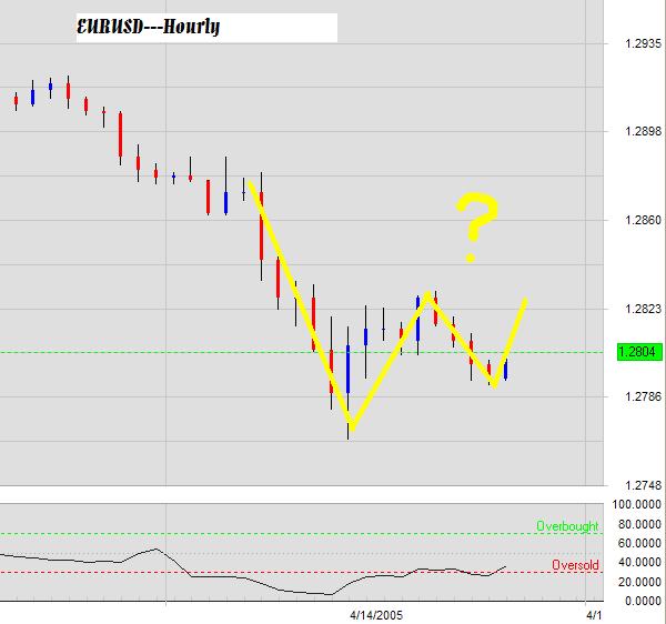 EURUSD-14cApril2005.JPG