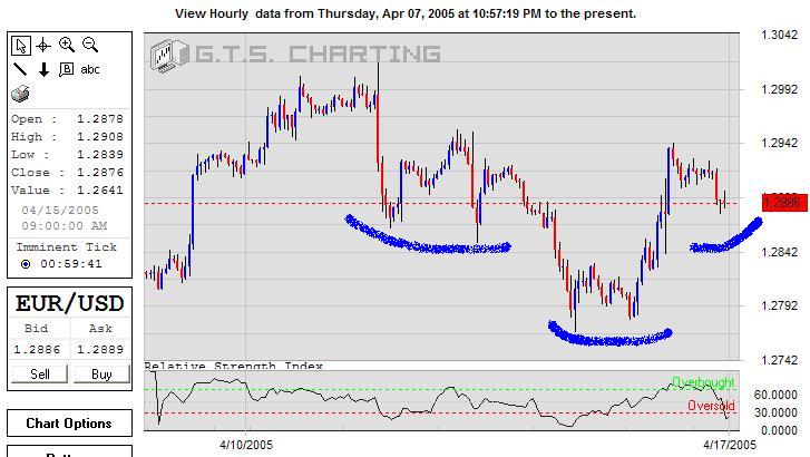 EURUSD-17April2005-a.JPG