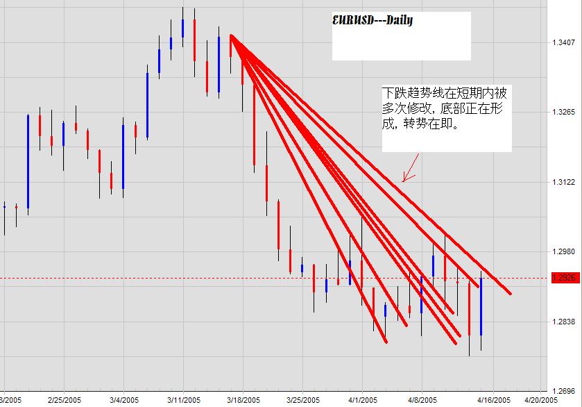 EURUSD-2005-bottom.JPG