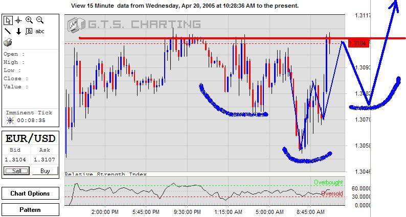 EURUSD-21April2005-a.JPG