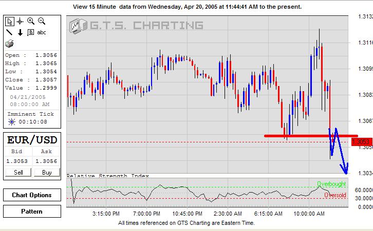EURUSD-21April2005-b.JPG