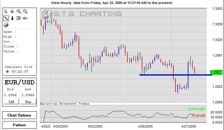 EURUSD-27April2005-a.JPG