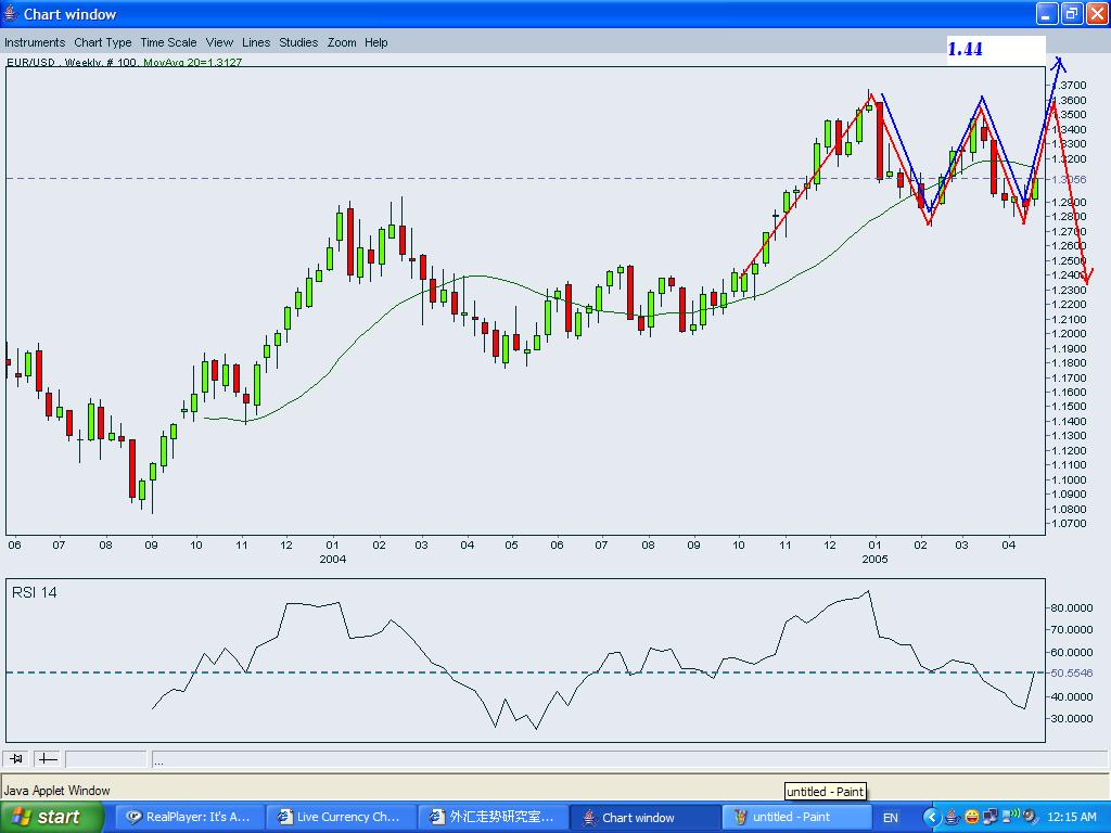 EURUSD-Trend-weekly.JPG