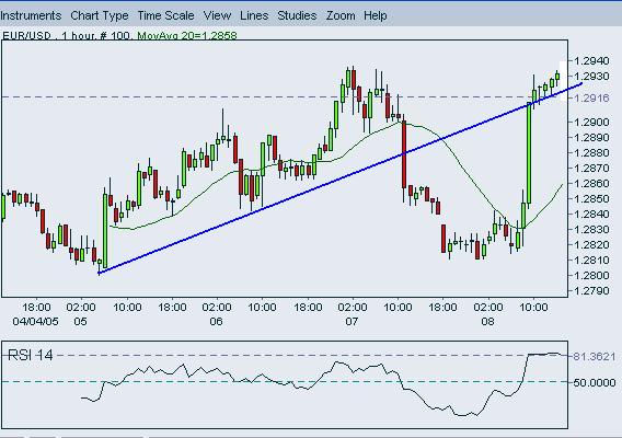 EURUSD-a09April05.JPG