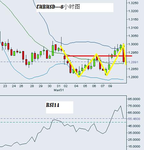 EURUSD-a12April2005.JPG