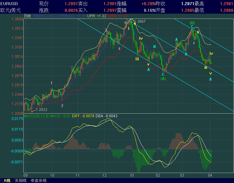 EURUSD-jingcai.GIF