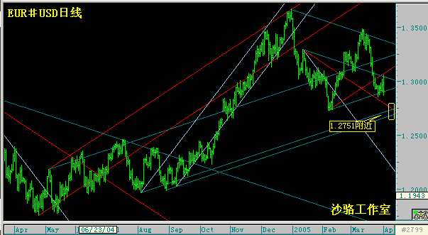 EURUSD050403C.gif