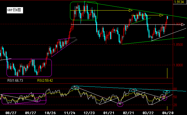 GBP360.gif