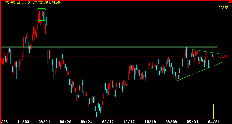 GBPJPY.gif