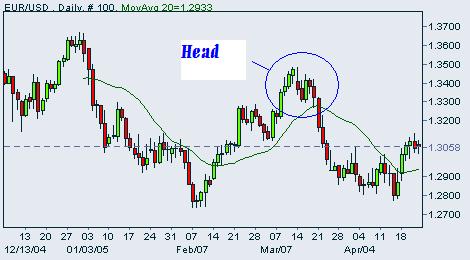 Head-EURUSD-2005-a.JPG
