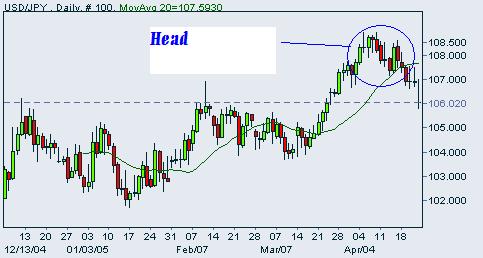 Head-USDJPY-2005-a.JPG