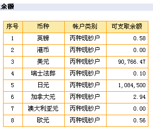 目前仓位