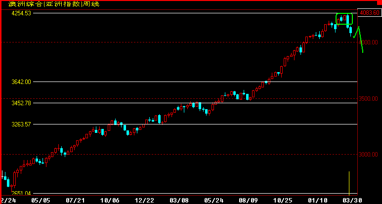 AUD.gif