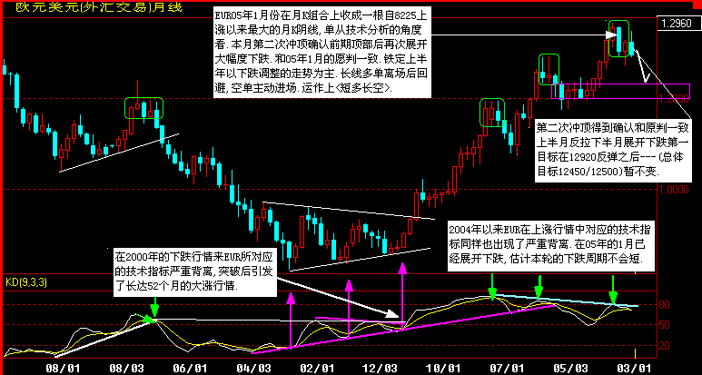 EUR02.gif
