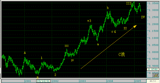 EURUSD050403.gif