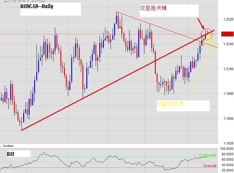 USDCAD-15aApril2005.JPG