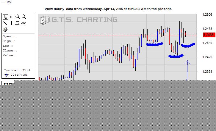 USDCAD-18April2005-a.JPG