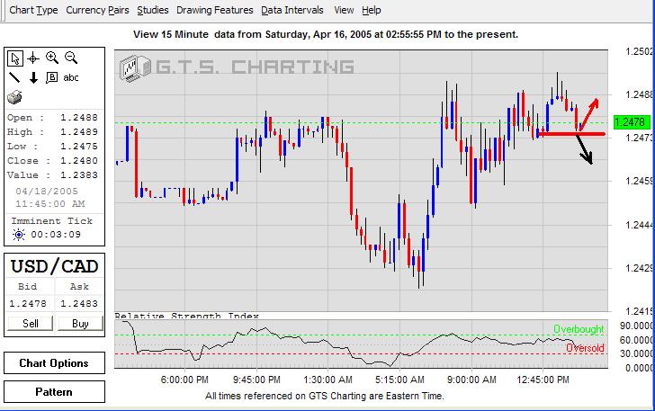 USDCAD-18April2005-d.JPG