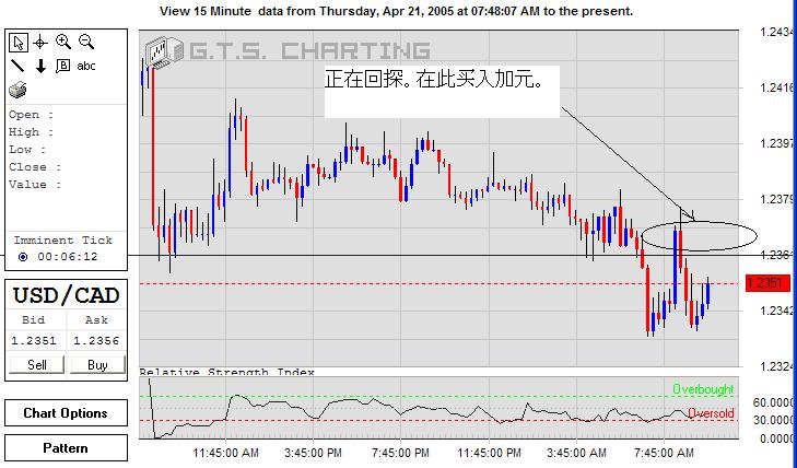USDCAD-22April2005-a.JPG