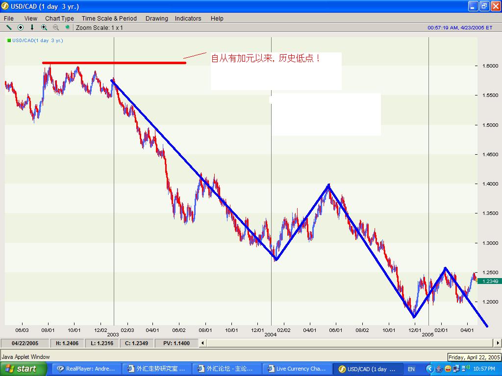 USDCAD-trend-2003-05.JPG