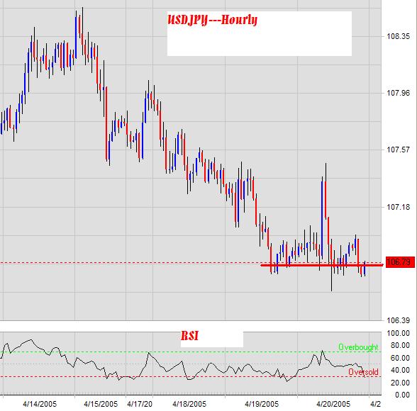 USDJPY-20April2005-a.JPG