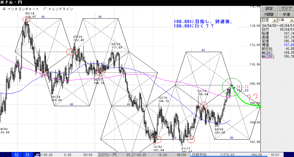 USDJPY.GIF