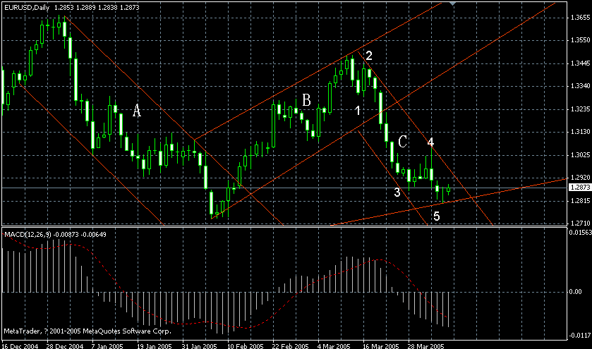eur