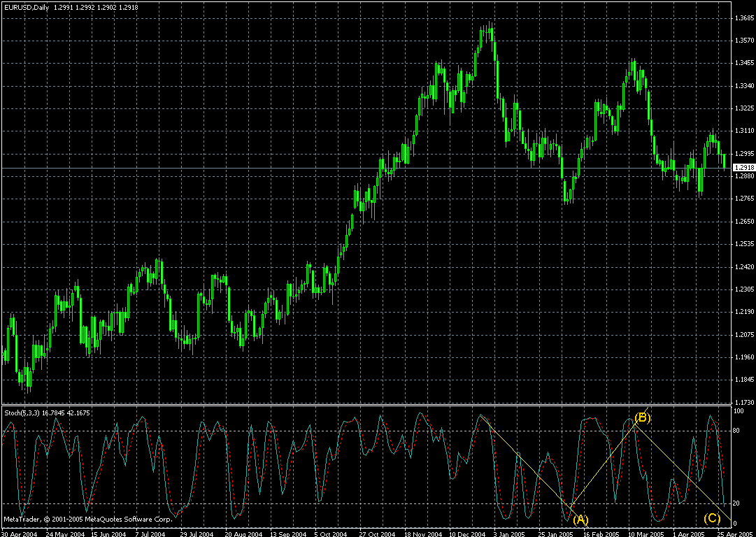 eur