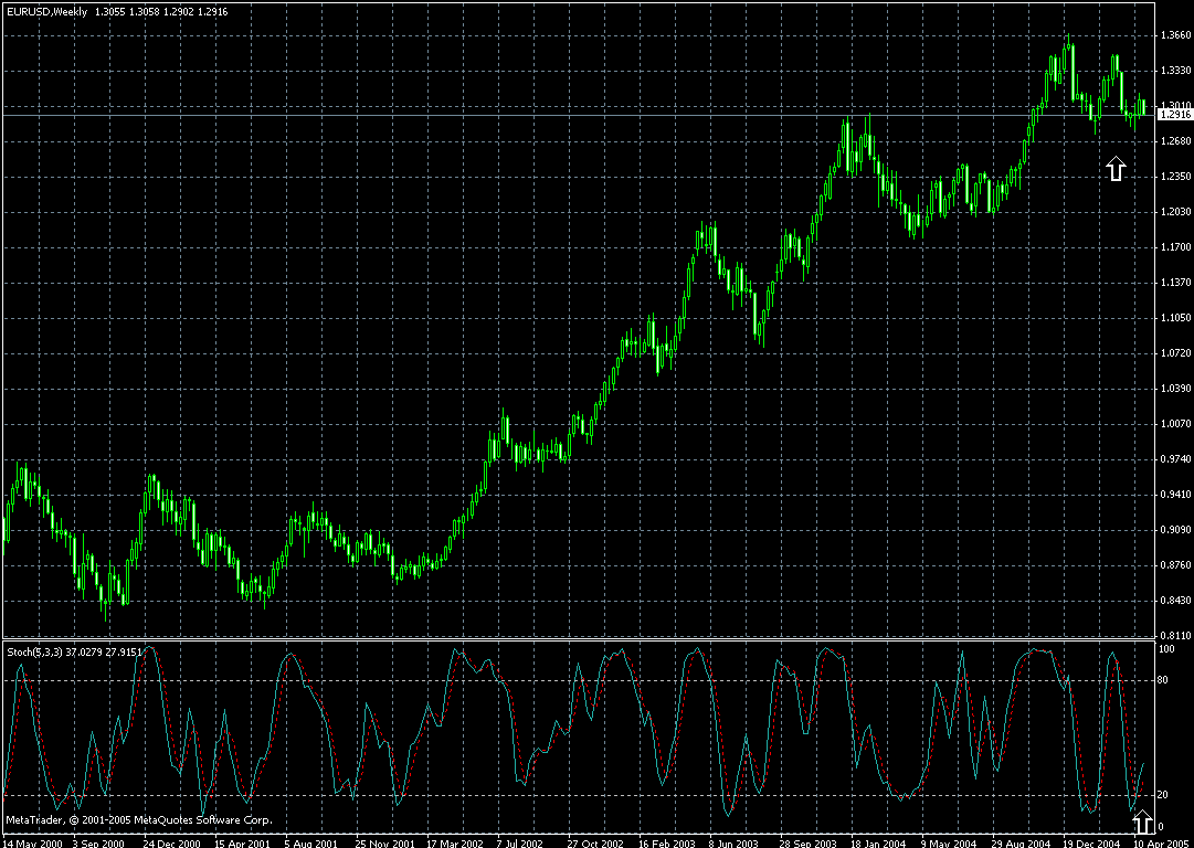 eur