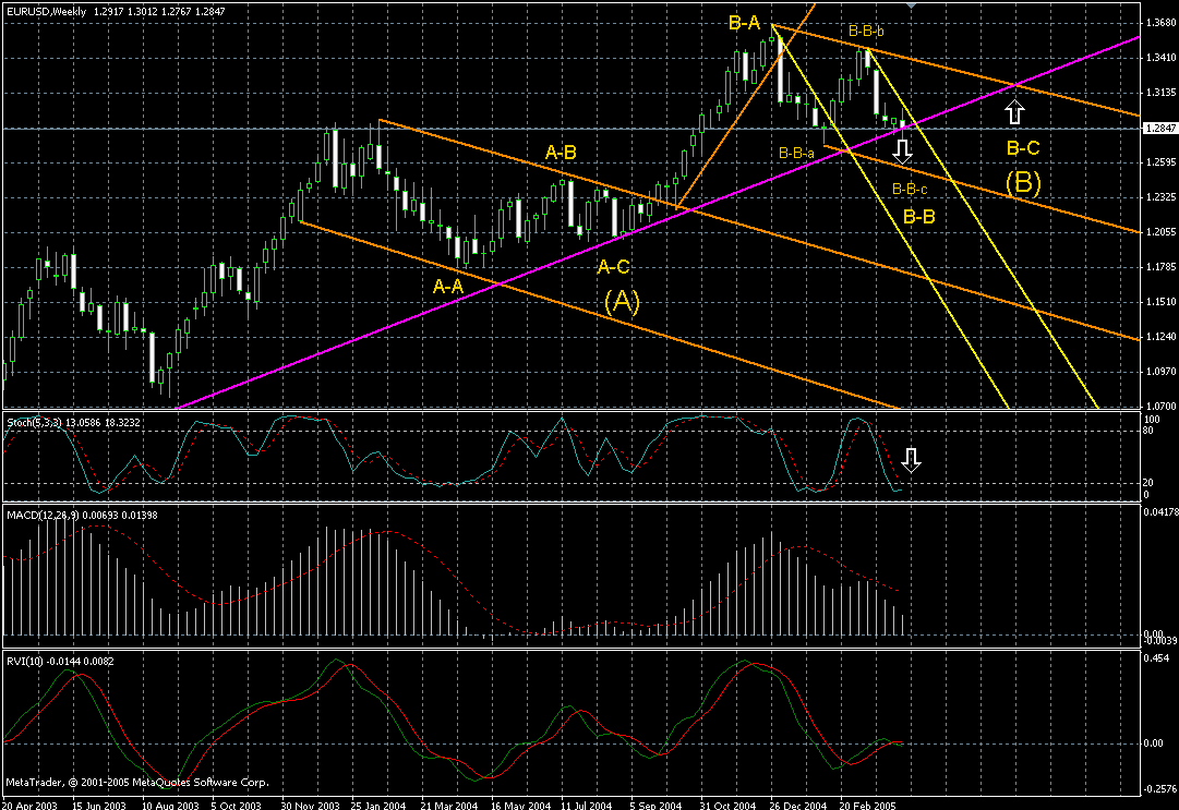 EUR