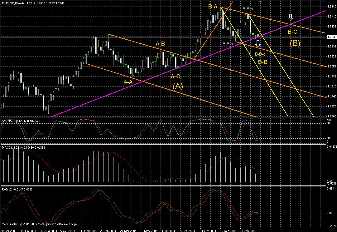 EUR