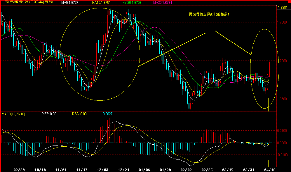 euraud.gif