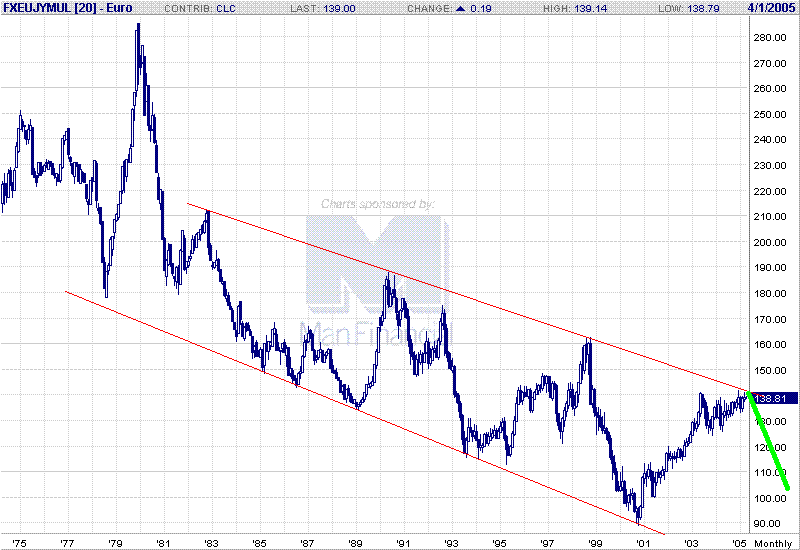 eurjpy.GIF
