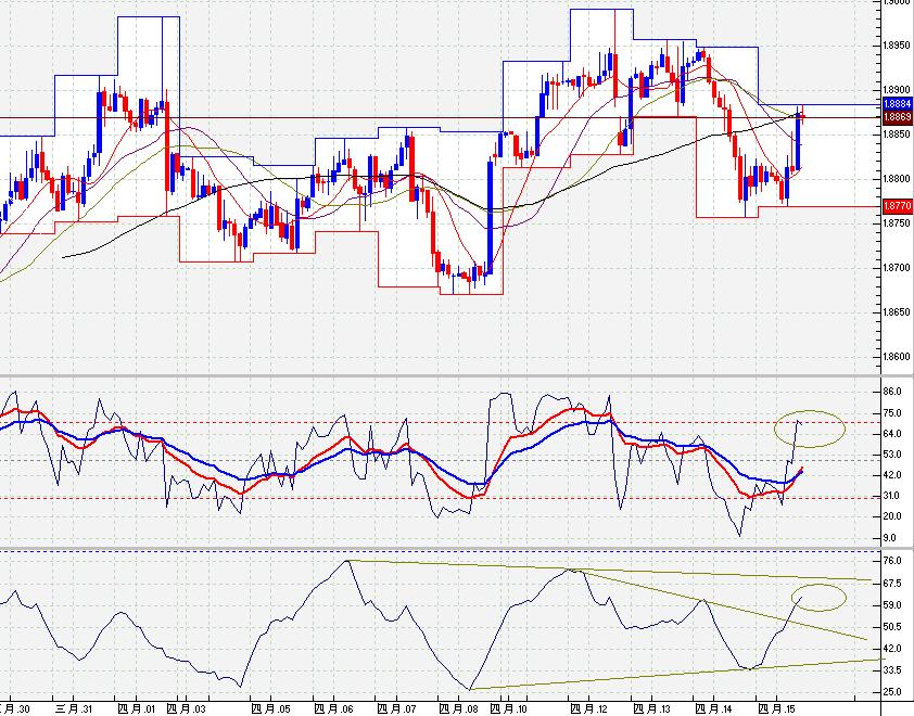 GBP2h