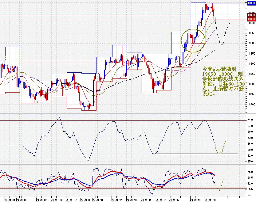 GBP2h