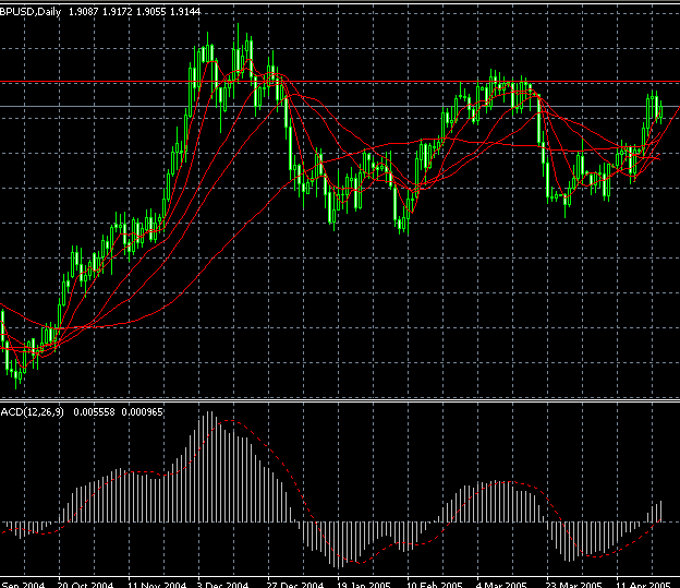 gbp
