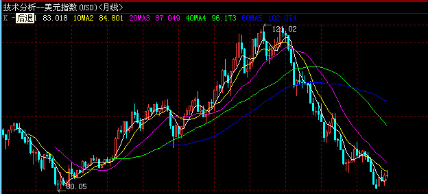 usd