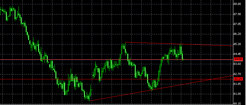 usdͼ